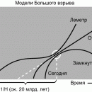 КОСМОЛОГИЯ