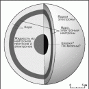 НЕЙТРОННАЯ ЗВЕЗДА