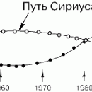 ОРБИТА