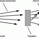 АТОМНОГО ЯДРА СТРОЕНИЕ