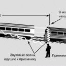 ДОПЛЕРА ЭФФЕКТ