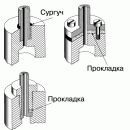 ФИЗИКА ВЫСОКИХ ДАВЛЕНИЙ