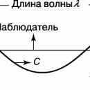 Реферат: Борис Семенович Якоби