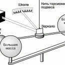 ТЯГОТЕНИЕ