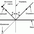 Реферат: Майкельсон Альберт Абрахам