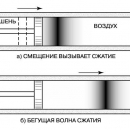 ЗВУК И АКУСТИКА