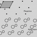 ФИЗИКА ТВЕРДОГО ТЕЛА