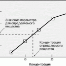 ХИМИЯ АНАЛИТИЧЕСКАЯ