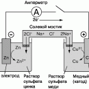 ЭЛЕКТРОХИМИЯ