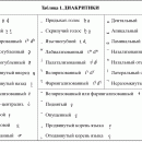 ДИАКРИТИЧЕСКИЕ ЗНАКИ