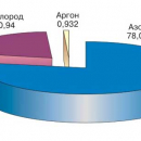 ХИМИЯ АТМОСФЕРЫ