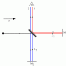 ИНТЕРФЕРОМЕТР МАЙКЕЛЬСОНА