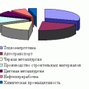 ЗАГРЯЗНЕНИЕ ОКРУЖАЮЩЕЙ СРЕДЫ