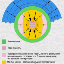 площадь ледников по годам