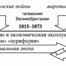 МИРОВАЯ ЭКОНОМИКА