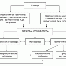 СОЛНЕЧНО-ЗЕМНЫЕ СВЯЗИ