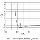 ВАН-ДЕР-ВААЛЬСА УРАВНЕНИЕ