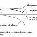 ЭКОНОМИКА ТЕНЕВАЯ